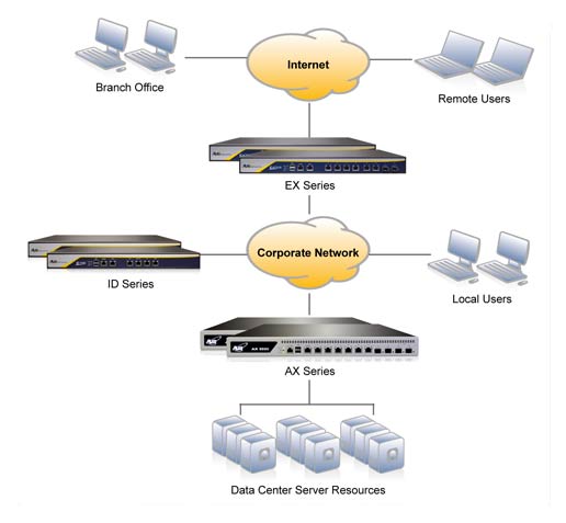 A10 Networks: Product Features - Web Application Firewall (WAF)