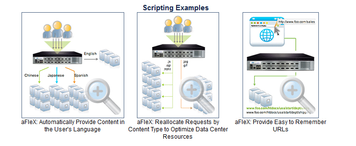 A10 Networks Solutions Layer 7 Intelligence Chart