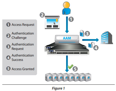 A10-System-Administration Valid Dumps Free