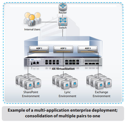 Reducing TCO and Improving Internal Efficiency with ADPs