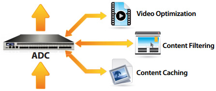 Video Optimization Use Case