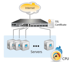 SSL/TLS Acceleration and Offload Deployment