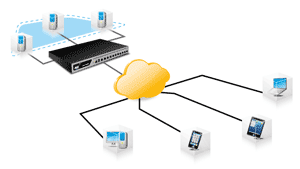 AX device to load balance VDI servers